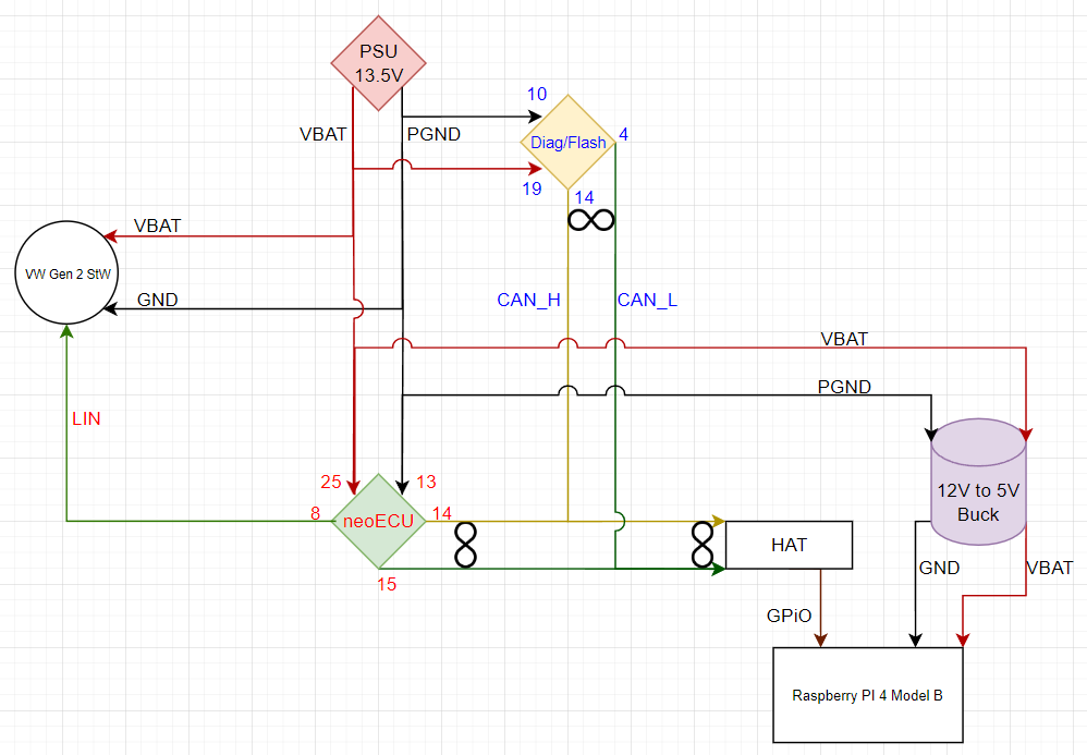 The full schematic of the box's wiring harness.