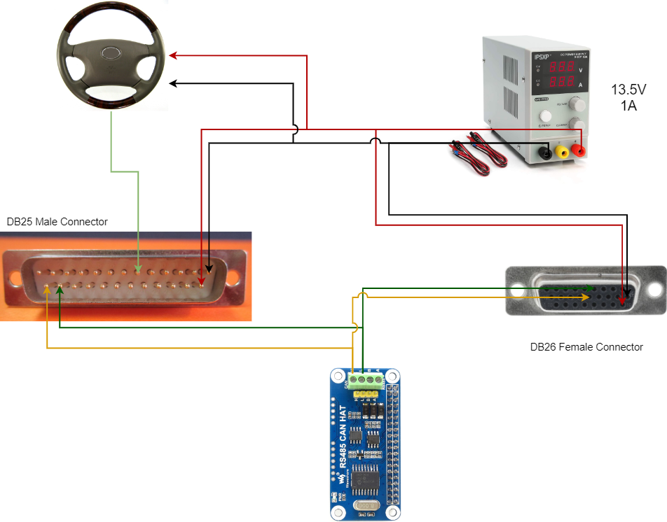 Images of the hardware components roughly linked together to create a schematic.
